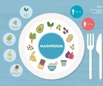 What Foods Are Rich In Magnesium? Nutrition Guide And Benefits