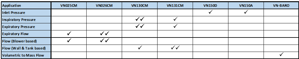 VN Series Product Family