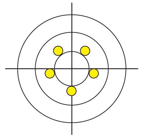A practical guide to selecting a mechanical pipette