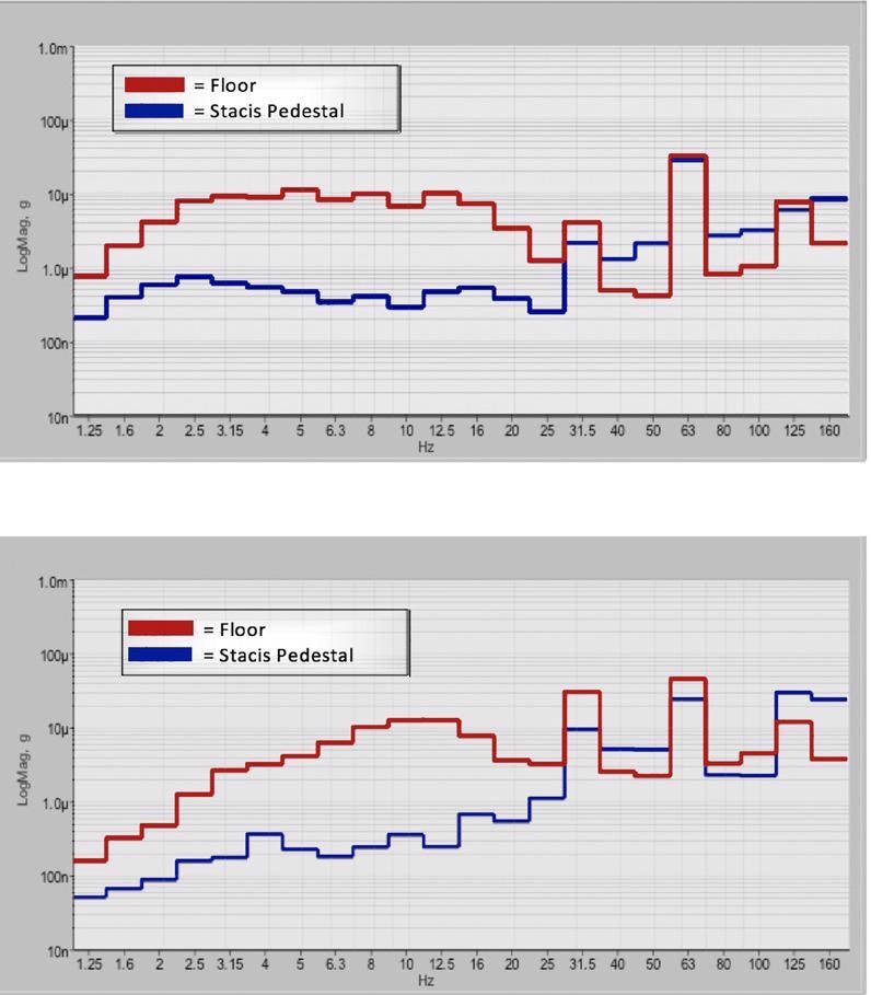 University Transmission Electron Microscope Aided by Quiet Island