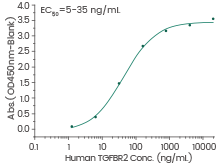 How tumor exosomes communicate cancer progression