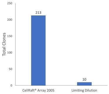 How to accelerate the use of iPSCs in drug development