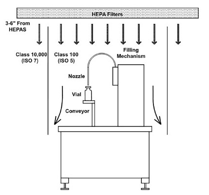 Filling mechanism diagrams