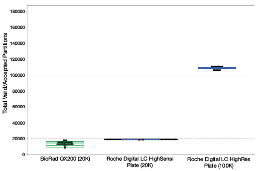 A comparison of the number of valid partitions obtained with three different partitioning methods.