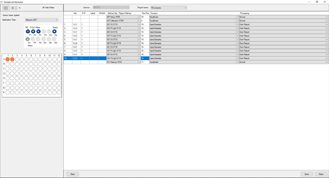 Maurice cIEF method created using Empower® software