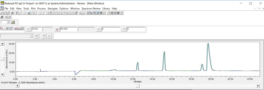 An overlay of three consecutive CE-SDS injections of reduced IgG Standard demonstrates the data reproducibility for samples run on an Empower® controlled Maurice.