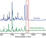 Raman spectroscopy for narcotics identification: Legal precedence and impact