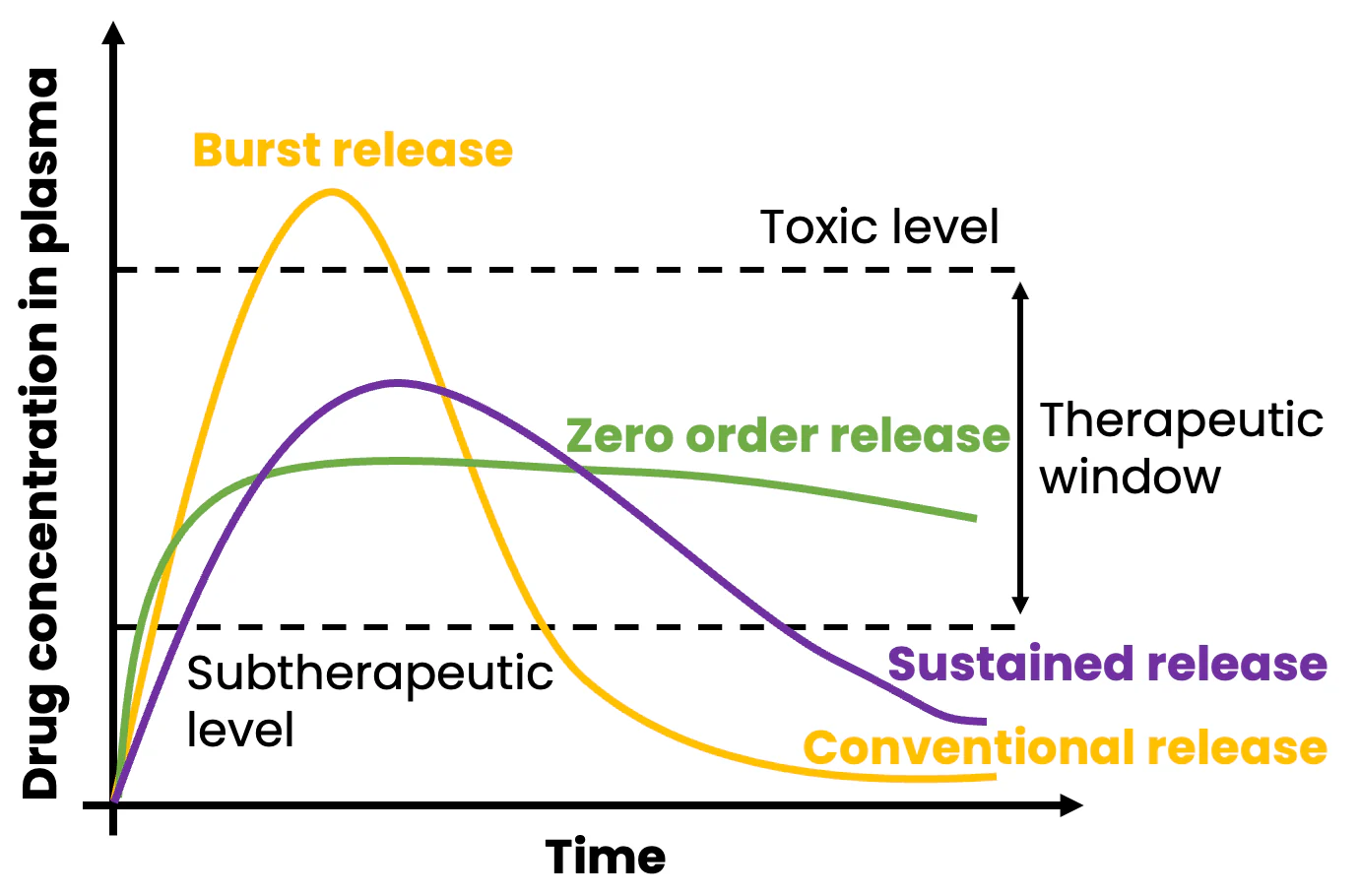 What are the drug delivery applications of nanoparticles?