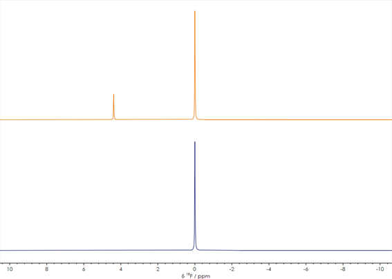 One-dimensional ¹⁹F NMR spectra acquired before (lower) and after completion of (upper) a reaction (spectra unreferenced).