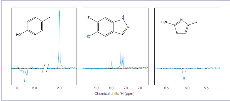 Photo-boosted NMR spectra (blue) of three fragments with diverse aromatic scaffolds after 2 seconds of illumination and the same experiment without illumination (black).