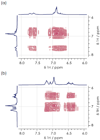Aromatic regions of 1H-1H COSY spectra for the (a) ortho- (b) meta- (c) paraisomers of hydroxyacetanilide in DMSO-d6.