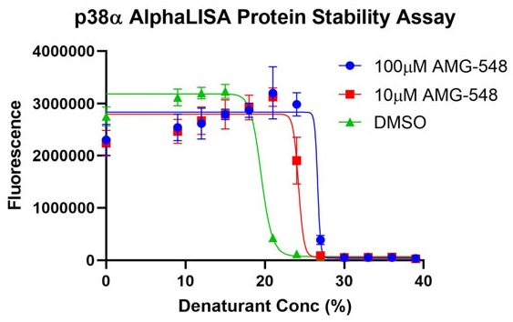 protein stability