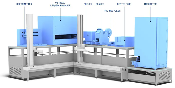 A pre-PCR system on LINQ.