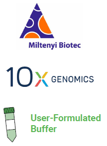 Quantification and quality assurance of isolated nuclei