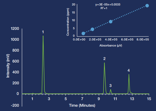 How to isolate capsaicin for effective therapeutic uses