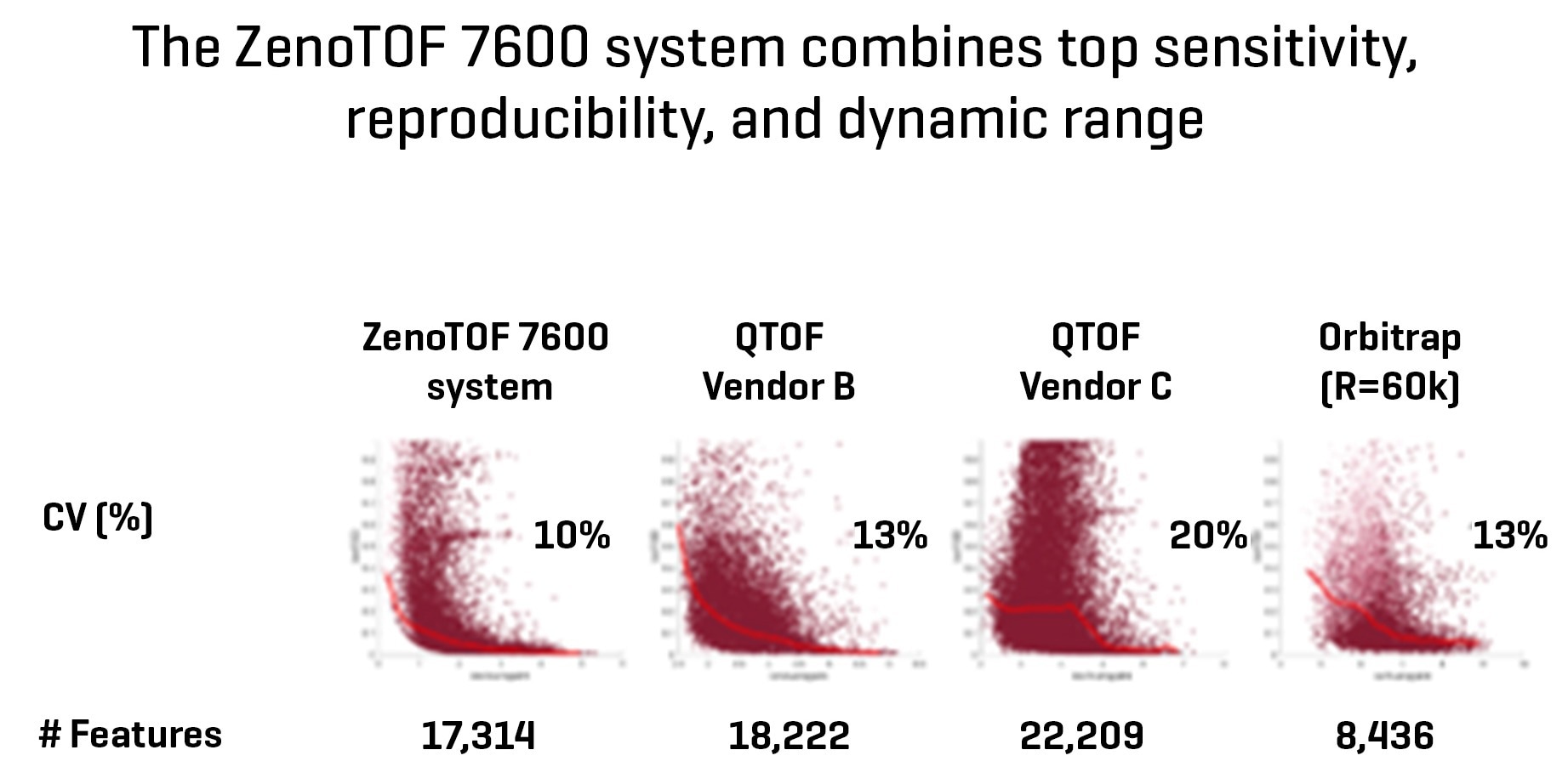 The future of metabolomics and lipidomics profiling