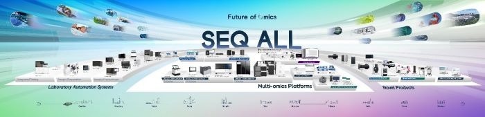 How MGI Tech’s SEQ ALL is transforming genomic research