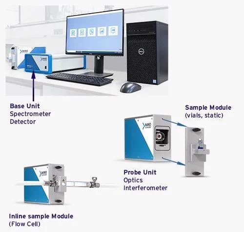 Lipid-based nanoparticles: Manufacturing and inline size characterization