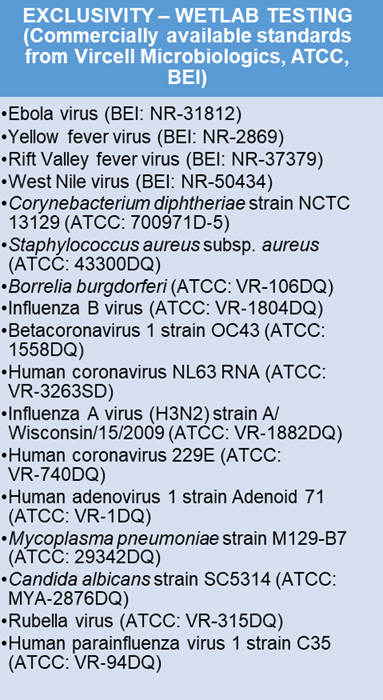 Testing acute fever with the Hi‐PCR® multiplex real-time PCR kit