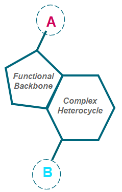 Enabling early clinical trials through GMP manufacture of CLS7001