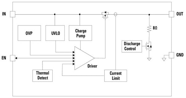 LS0504EDD12 5.5 V, 4 A Low-RON eFuse Load Switch