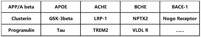 The evolution of anti-Aβ therapeutics: Beyond plaque clearance