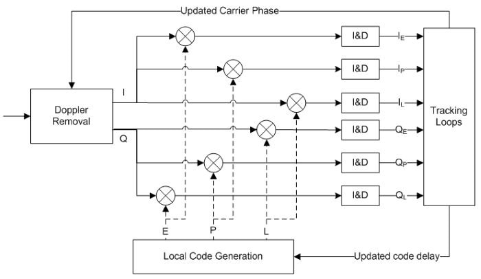 DynaPro NanoStar Dynamic Light Scattering detector