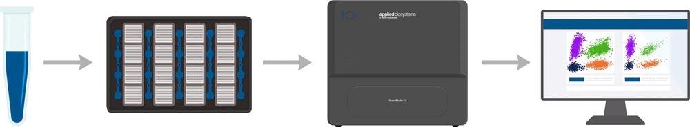 QuantStudio Absolute Q Digital PCR System