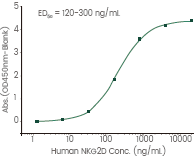 CAR-NK Cell Therapy: Therapeutic and recombinant targets