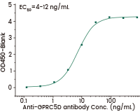 Multi-pass transmembrane virus-like particle (VLP) proteins