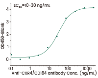 Multi-pass transmembrane virus-like particle (VLP) proteins