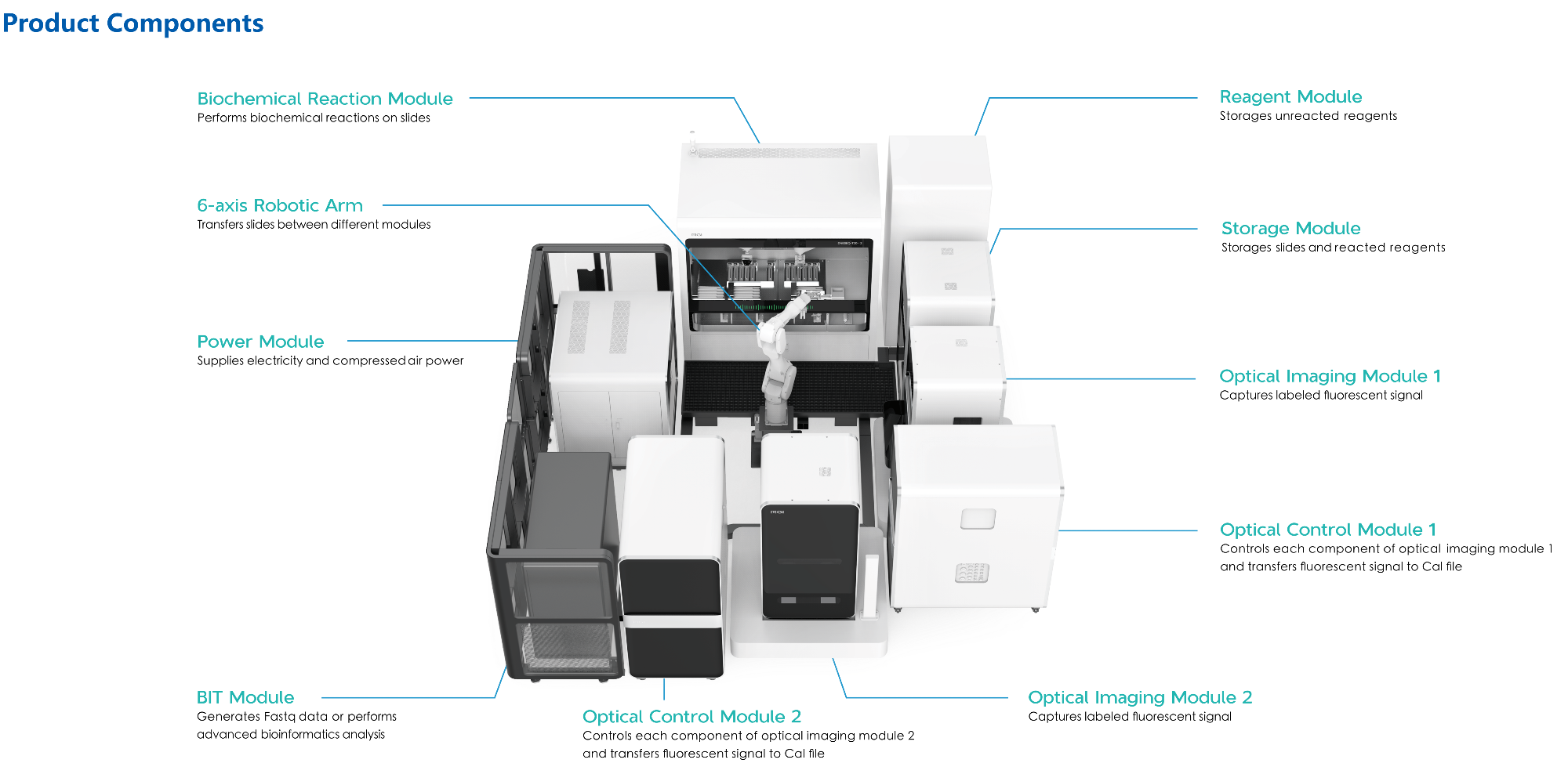 DNBSEQ-T20×2: Fully automated sequencer for genome projects