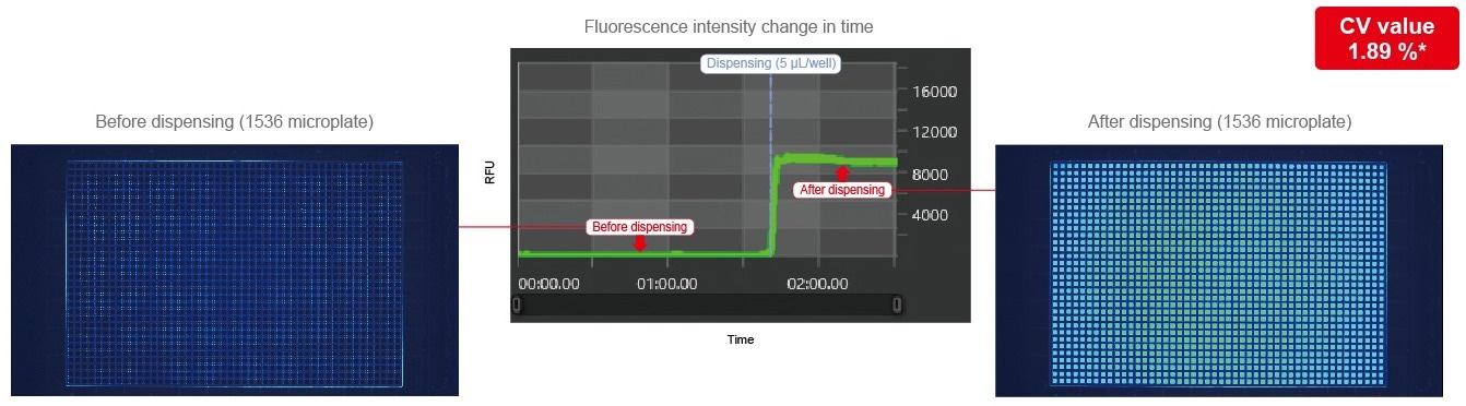 FDSS-GX Kinetic Plate Imager for HTS