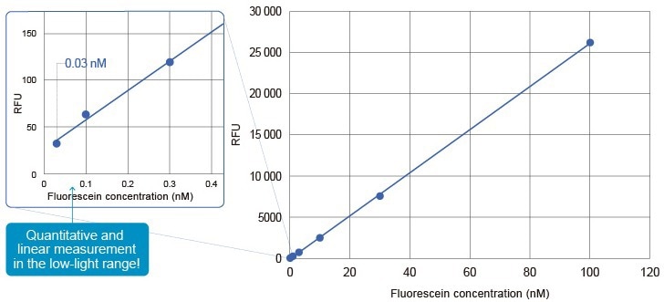 FDSS-GX Kinetic Plate Imager for HTS