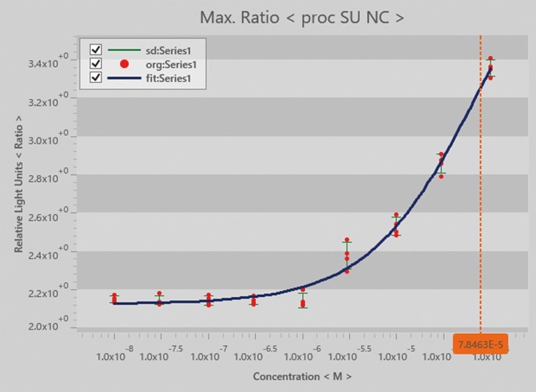 FDSS-GX Kinetic Plate Imager for HTS
