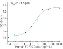 Induced pluripotent stem cell (iPSC) cytokines
