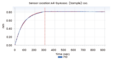 After humanization, humanized antibody