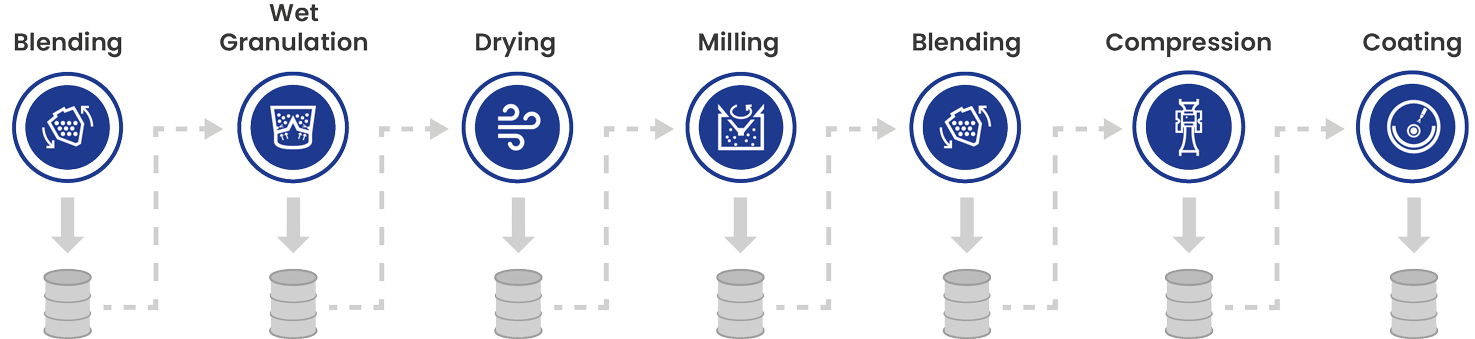 QbCon®: Continuous manufacturing in the pharmaceutical industry