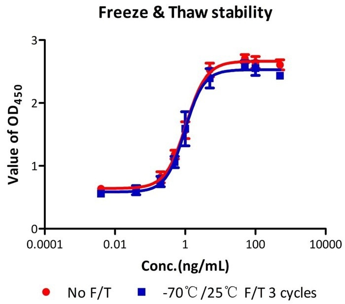 GMP-grade monoclonal anti-human CD28 antibody