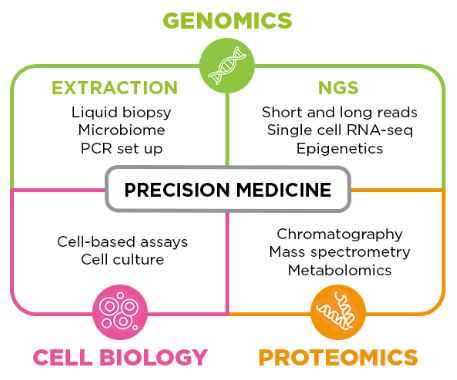 Liquid handling automation with the Veya™