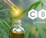 Is cannabidiol effective against COVID-19?