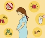 The effects of COVID-19 on stress, depression, and anxiety in pregnant and postpartum women