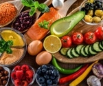 How does the Mediterranean diet impact insulin resistance and sensitivity in obese individuals?