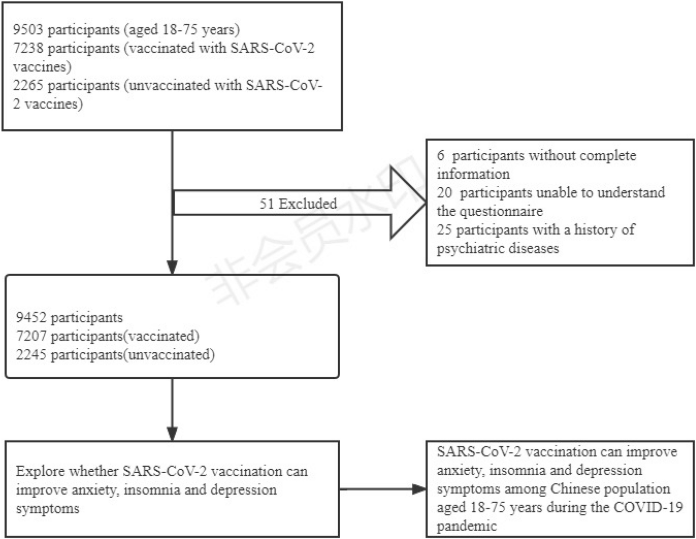 Flowchart of the sample selection.