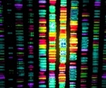 Genetics Research and Technology