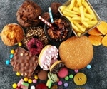 High consumption of ultra-processed foods increases a sensitive marker of inflammation